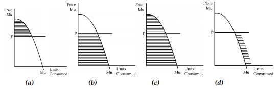 CBSE Class 12 Economics Sample Paper 2018 (4)