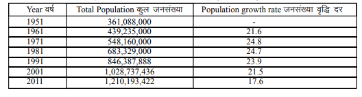 CBSE Class 12 Geography Sample Paper 2018 (1)