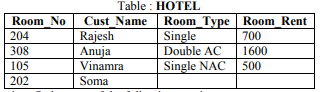 CBSE Class 12 Informatics Practices Sample Paper 2014 (8)