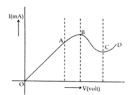 CBSE Class 12 Physics Sample Paper 2014 (4)2