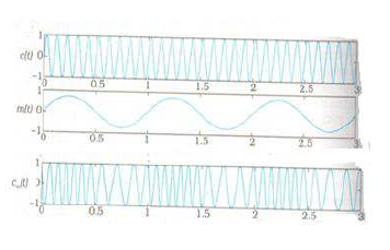 CBSE Class 12 Physics Sample Paper 2015 with Answers 1