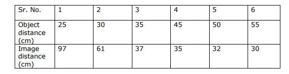 CBSE Class 12 Physics Sample Paper 2017 (6)