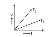 CBSE Class 12 Science Question PaperSA 