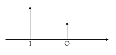 CBSE Class 12 Science Question PaperSA 2