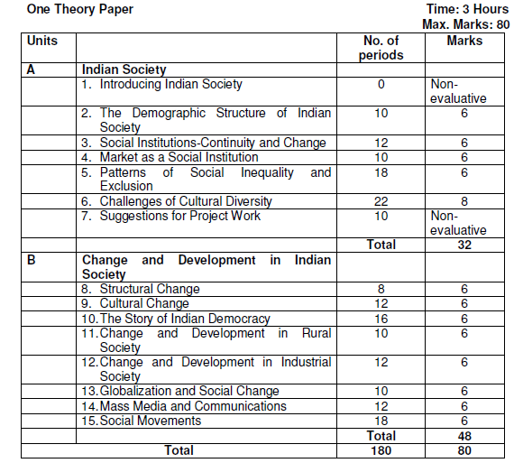 CBSE Class 12 Sociology Syllabus 2019 2020