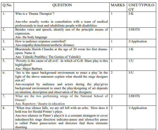 CBSE Class 12 Theatre Studies Sample Paper 2015