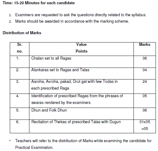 CBSE Class 9 Hindustani Instrument Syllabus 2019 2020