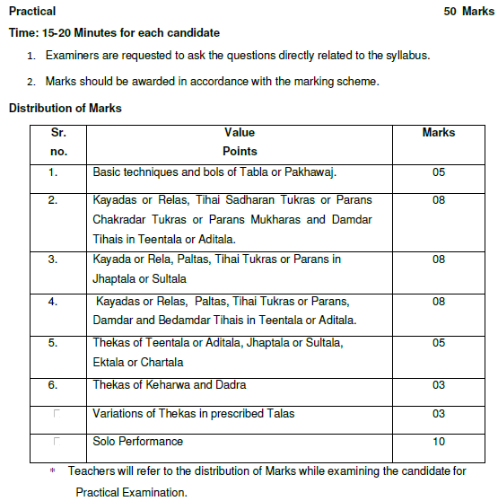 CBSE Class 9 Hindustani Percussion Syllabus 2019 2020