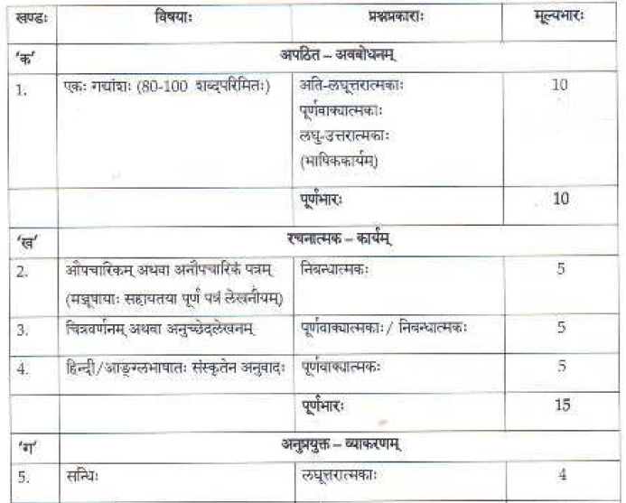 CBSE Class 9 Sanskrit Syllabus 2019 2020-2