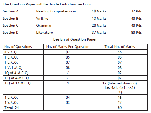 CBSE Class 9 Telugu Syllabus 2019 2020
