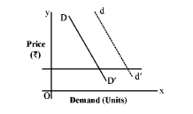 CBSE _Class _12 EconomicsPIC_Question_Paper_1