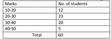 Class_11_Economics_Sample _Paper_8