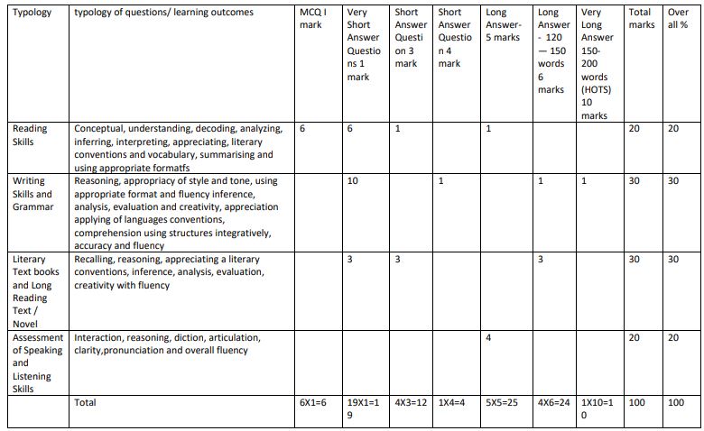 Class_11_English_Sample_Paper_1