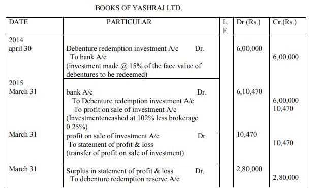 Class_12_Accountancy _Worksheet_3