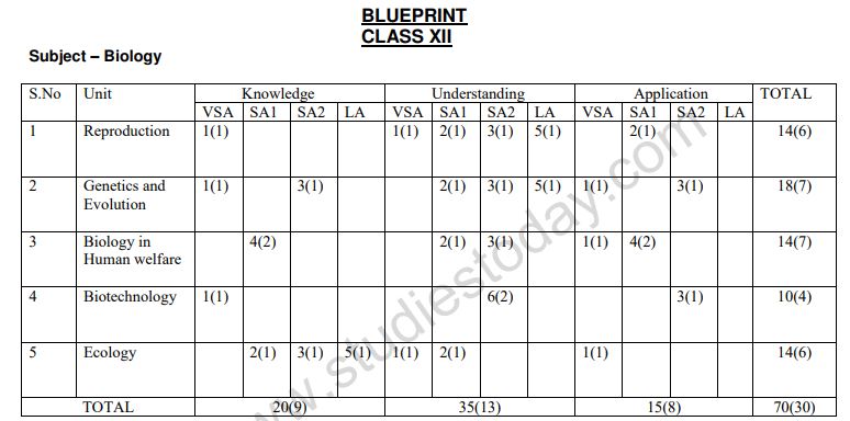 Class_12_Accountancy_Sample_Papers_5