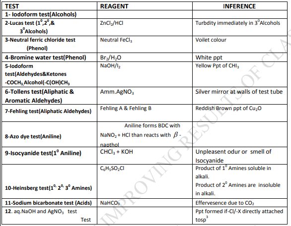 Class_12_Chemistry_Worksheet_8