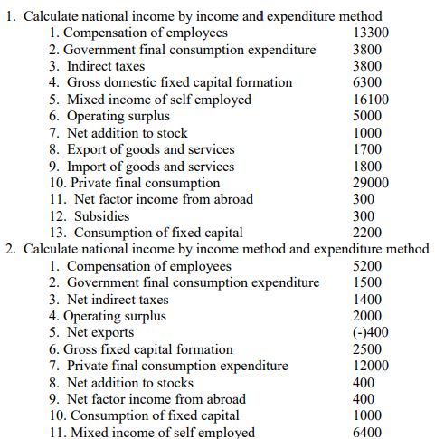 Class_12_Economics _Worksheet_5