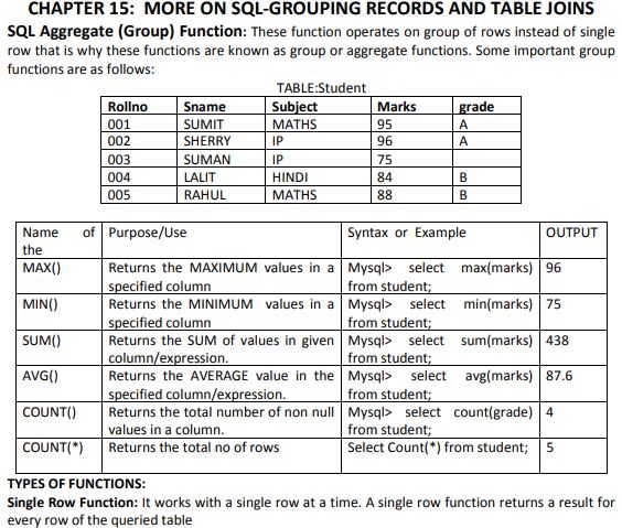 Class_12_Informatics_Worksheet_3