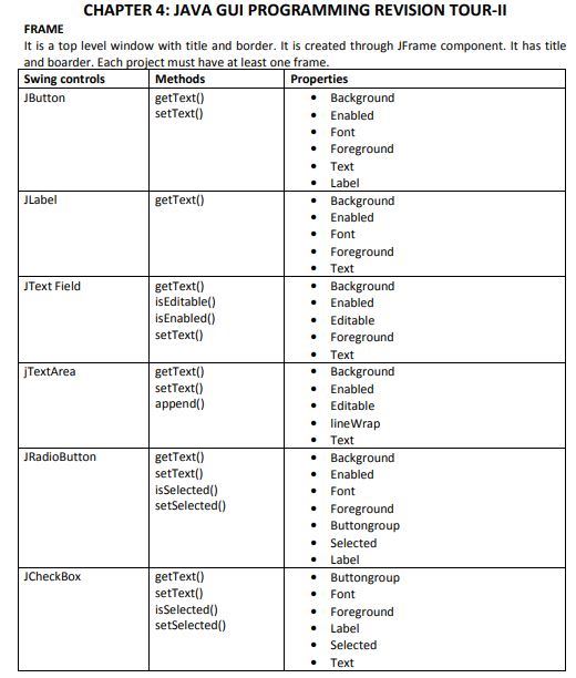 Class_12_Informatics_Worksheet_4