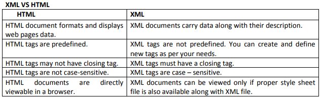 Class_12_Informatics_Worksheet_6