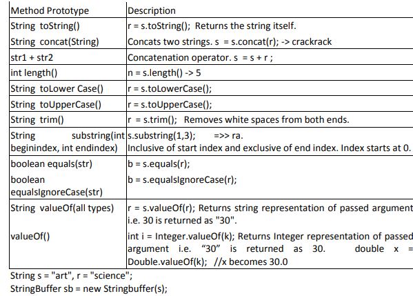 Class_12_Informatics_Worksheet_8