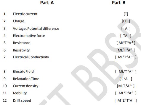 Class_12_Physics_Worksheet_11