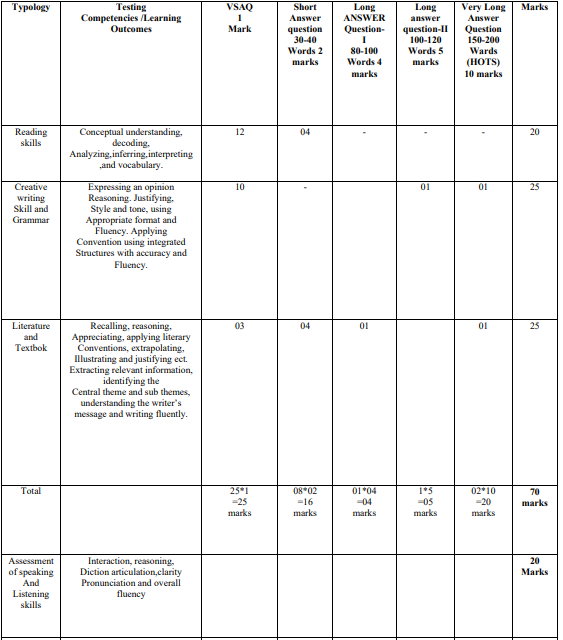 sample-papers-english-cbse-class-10-english-blue