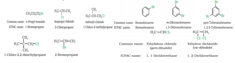 useful-resources-chemistry-cbse-class-12-chemistry-2