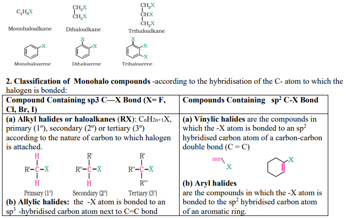 useful-resources-chemistry-cbse-class-12-chemistry