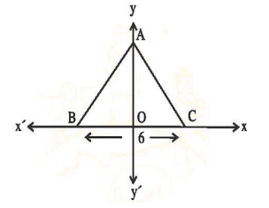useful-resources-coordinate-geometry-cbse-class-9-2