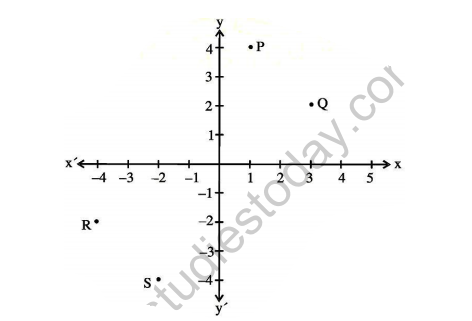 useful-resources-coordinate-geometry-cbse-class-9