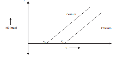 useful-resources-physics-cbse-class-12-physics-dual-2