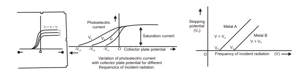 useful-resources-physics-cbse-class-12-physics-dual-nature