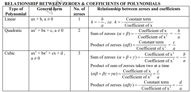 useful-resources-polynomials-cbse-class-10-polynomials
