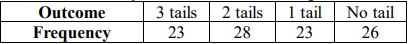 useful-resources-probability-cbse-class-9-probability