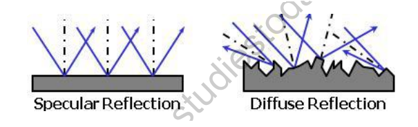 useful-resources-science-cbse-class-10-science-light-reflection-3