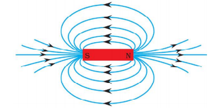 useful-resources-science-cbse-class-10-science-magnetic-2