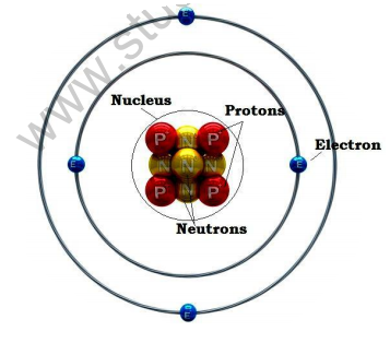 useful-resources-science-cbse-class-9-science-4