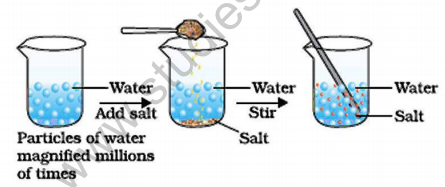 useful-resources-science-cbse-class-9-science-matter