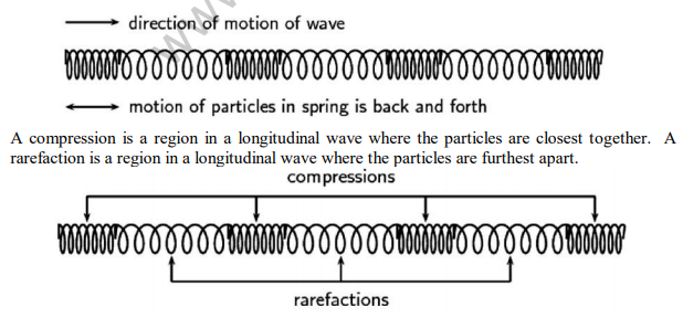 useful-resources-science-cbse-class-9-science-sound-2