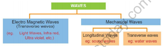 useful-resources-science-cbse-class-9-science-sound