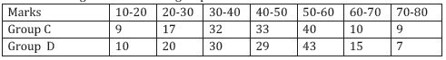 6CBSE Class 11 Statistics Worksheet C6