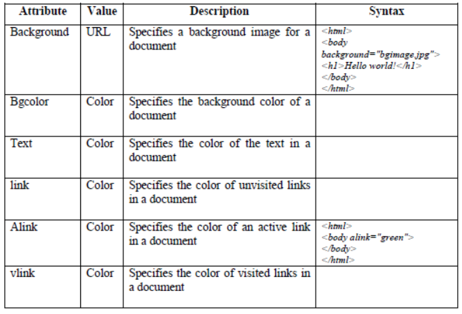 CBSE Class 10 Computers Information Processing Tool Notes 5