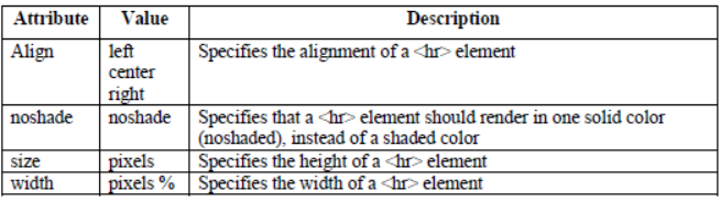 CBSE Class 10 Computers Information Processing Tool Notes 6