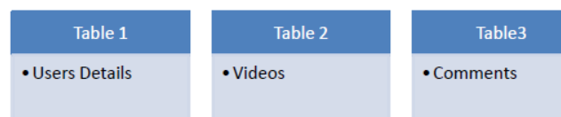 CBSE Class 10 Computers Information Processing Tool Notes