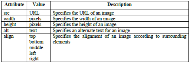 CBSE Class 10 Computers Information Processing Tool Notess