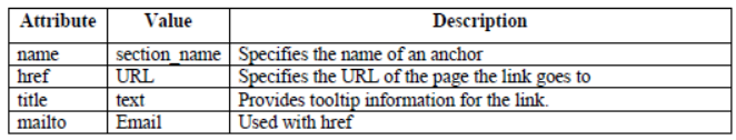 CBSE Class 10 Computers Information Processing Tool Note1