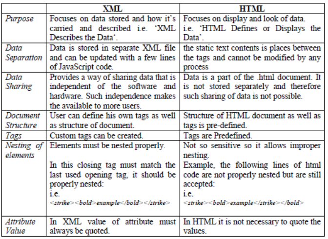 CBSE Class 10 Computers Information Processing Tool Note2