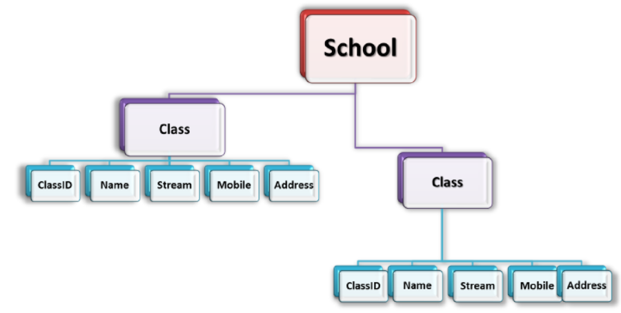 CBSE Class 10 Computers Information Processing Tool Note3