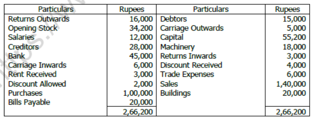 CBSE Class 11 Accountancy Sample Paper Set 3 Solved